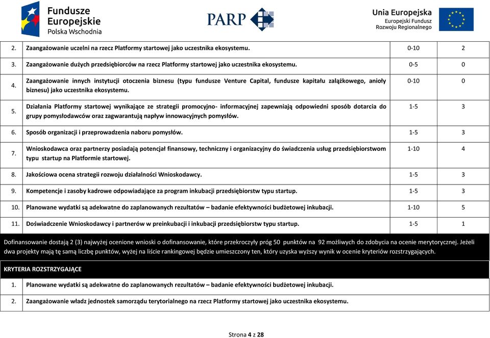 Działania Platformy startowej wynikające ze strategii promocyjno- informacyjnej zapewniają odpowiedni sposób dotarcia do grupy pomysłodawców oraz zagwarantują napływ innowacyjnych pomysłów.