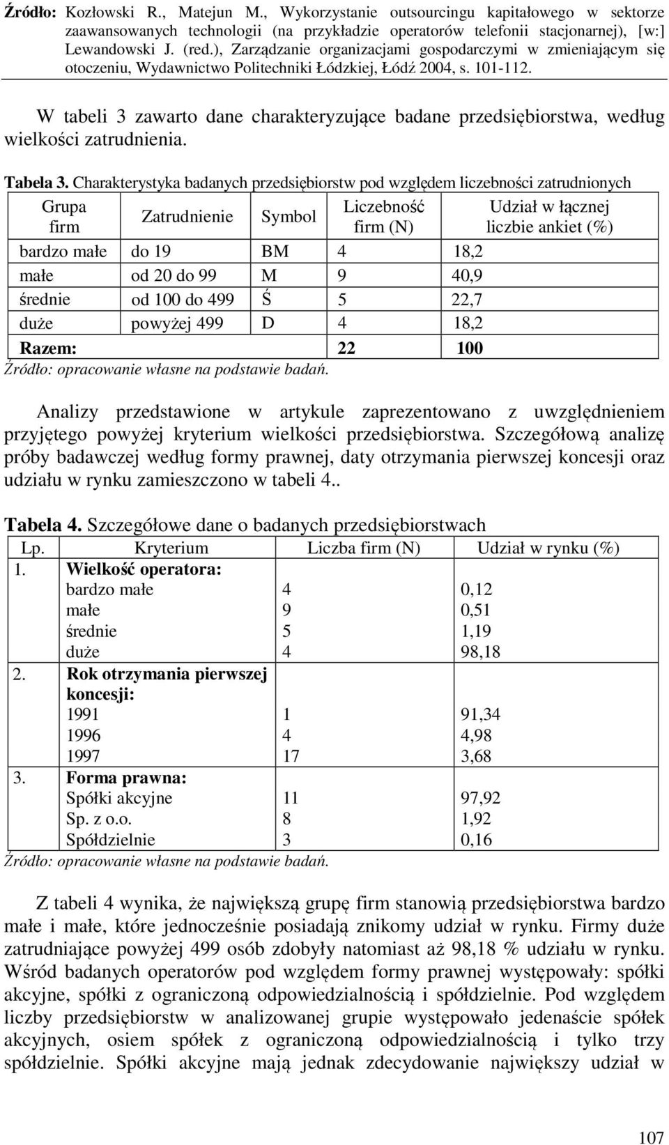 od 20 do 99 M 9 40,9 średnie od 100 do 499 Ś 5 22,7 duże powyżej 499 D 4 18,2 Razem: 22 100 Źródło: opracowanie własne na podstawie badań.
