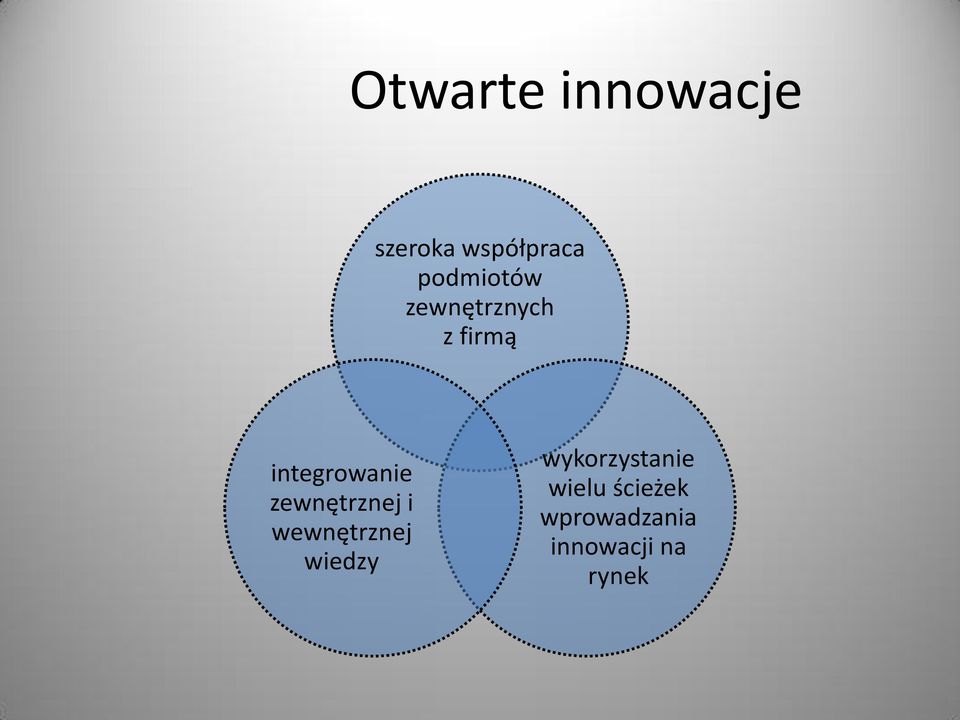 zewnętrznej i wewnętrznej wiedzy