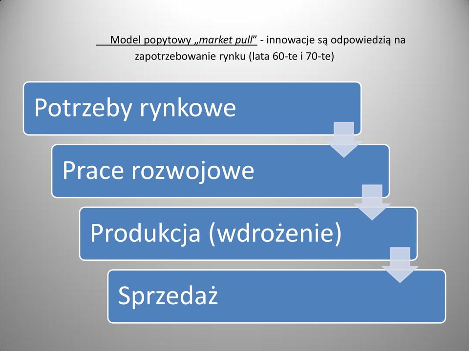 (lata 60-te i 70-te) Potrzeby rynkowe