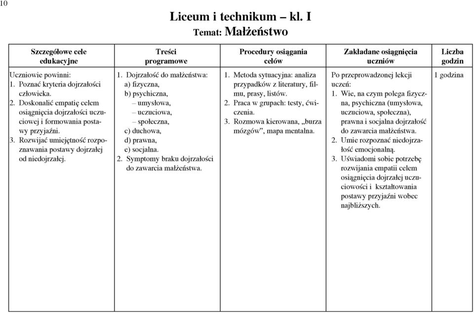 Dojrzałość do małżeństwa: a) fizyczna, b) psychiczna, umysłowa, uczuciowa, społeczna, c) duchowa, d) prawna, e) socjalna. 2. Symptomy braku dojrzałości do zawarcia małżeństwa. 1.