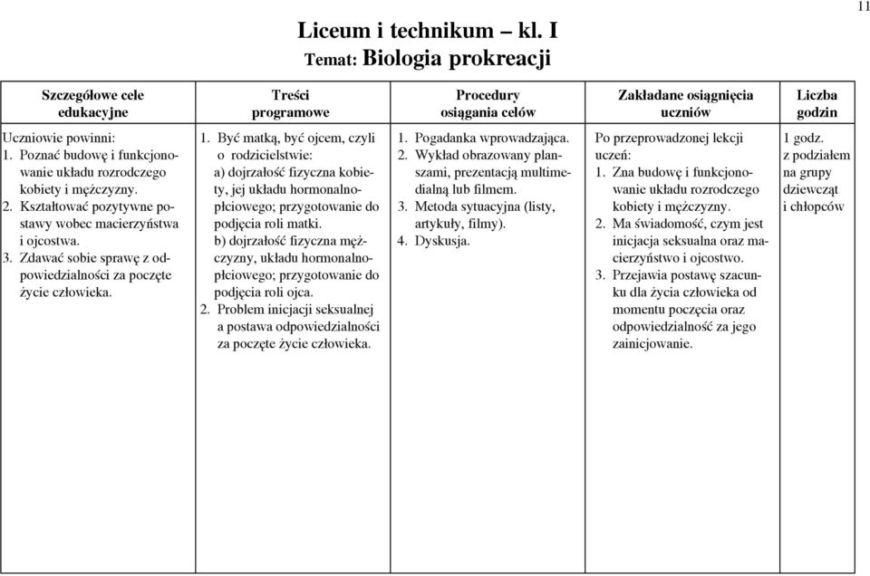 Być matką, być ojcem, czyli o rodzicielstwie: a) dojrzałość fizyczna kobiety, jej układu hormonalnopłciowego; przygotowanie do podjęcia roli matki.