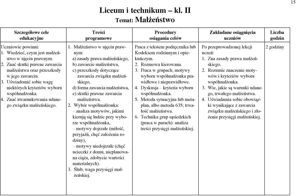 Małżeństwo w ujęciu prawnym: a) zasady prawa małżeńskiego, b) zawarcie małżeństwa, c) przeszkody dotyczące zawarcia związku małżeńskiego, d) forma zawarcia małżeństwa, e) skutki prawne zawarcia