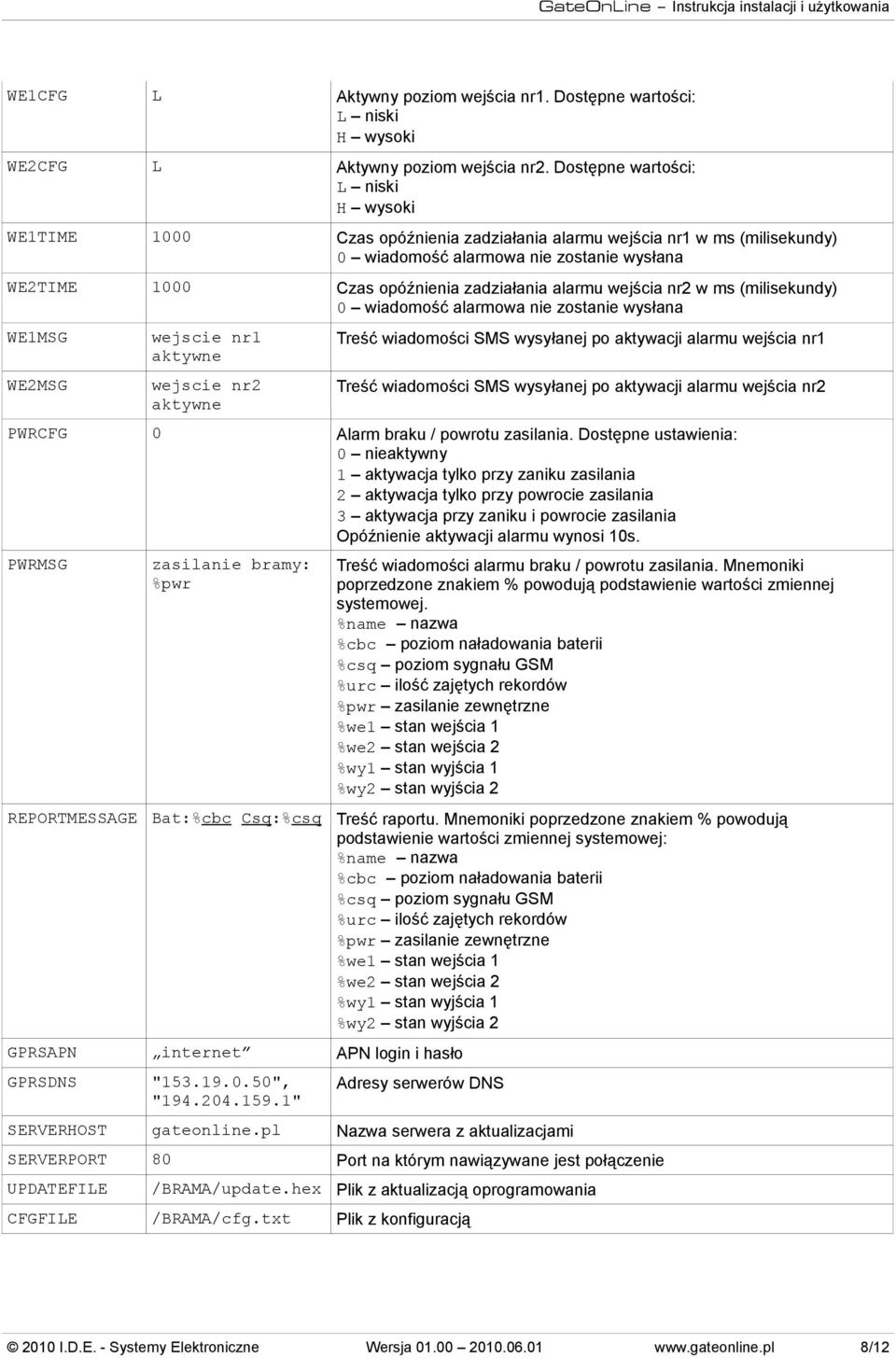 alarmu wejścia nr2 w ms (milisekundy) 0 wiadomość alarmowa nie zostanie wysłana WE1MSG wejscie nr1 aktywne Treść wiadomości SMS wysyłanej po aktywacji alarmu wejścia nr1 WE2MSG wejscie nr2 aktywne