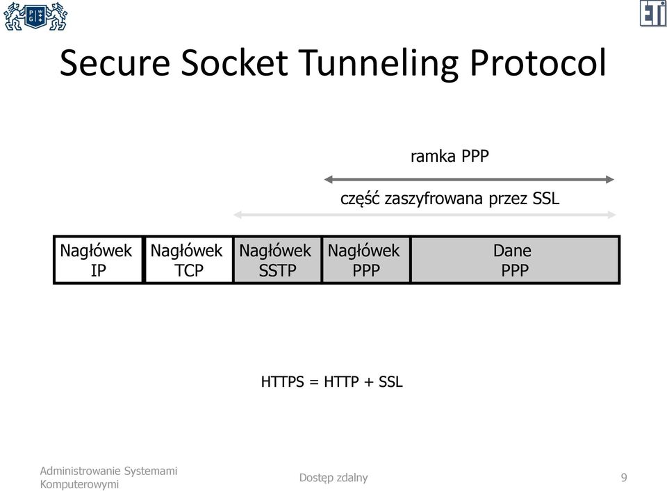 przez SSL IP TCP SSTP PPP Dane