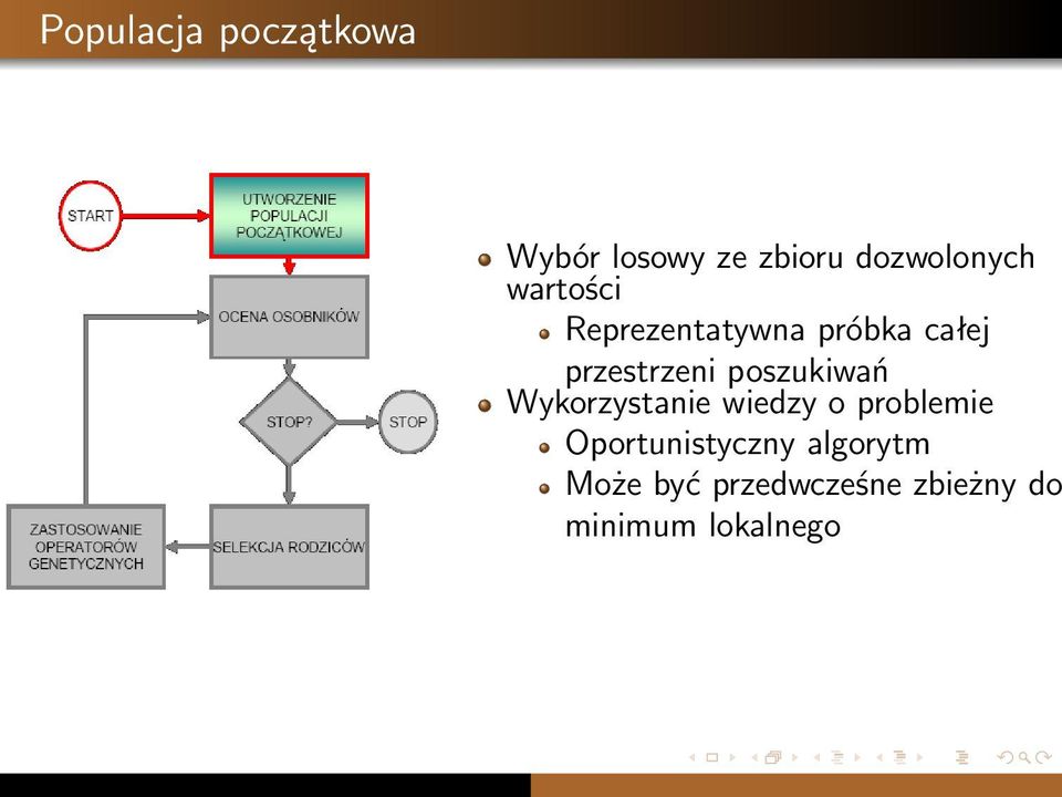 poszukiwań Wykorzystanie wiedzy o problemie