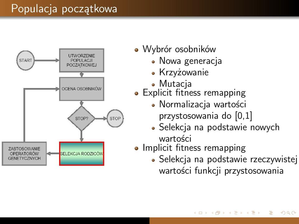 przystosowania do [0,1] Selekcja na podstawie nowych wartości