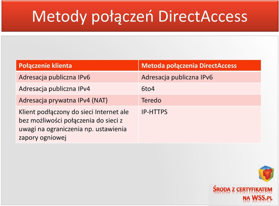 ale bez możliwości połączenia do sieci z uwagi na ograniczenia np.