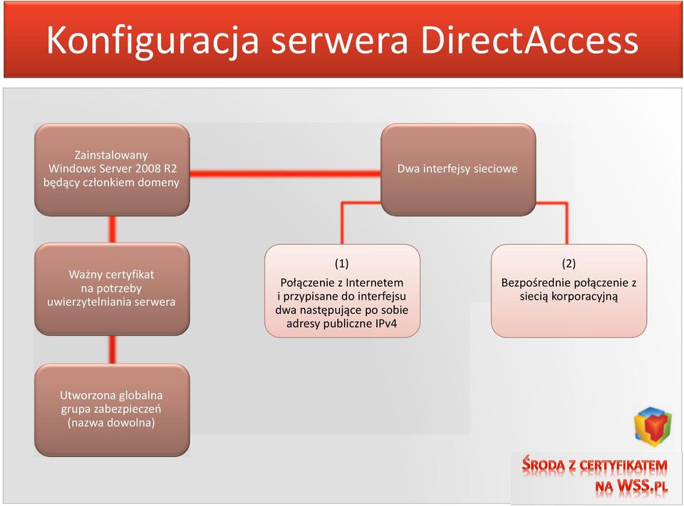 Internetem i przypisane do interfejsu dwa następujące po sobie adresy publiczne IPv4 (2)