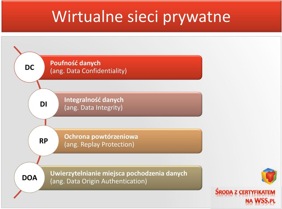 Data Integrity) RP Ochrona powtórzeniowa (ang.
