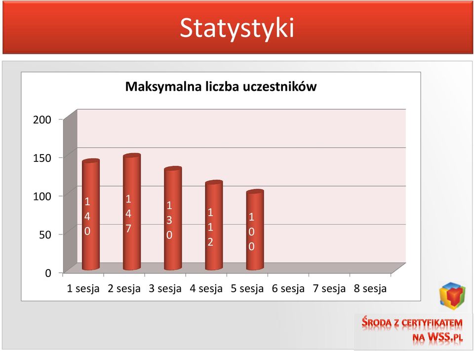 7 1 3 0 1 1 2 1 0 0 0 1 sesja 2 sesja