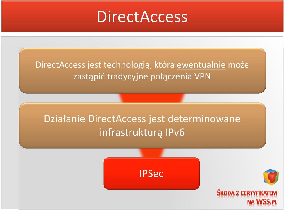 zastąpić tradycyjne połączenia VPN
