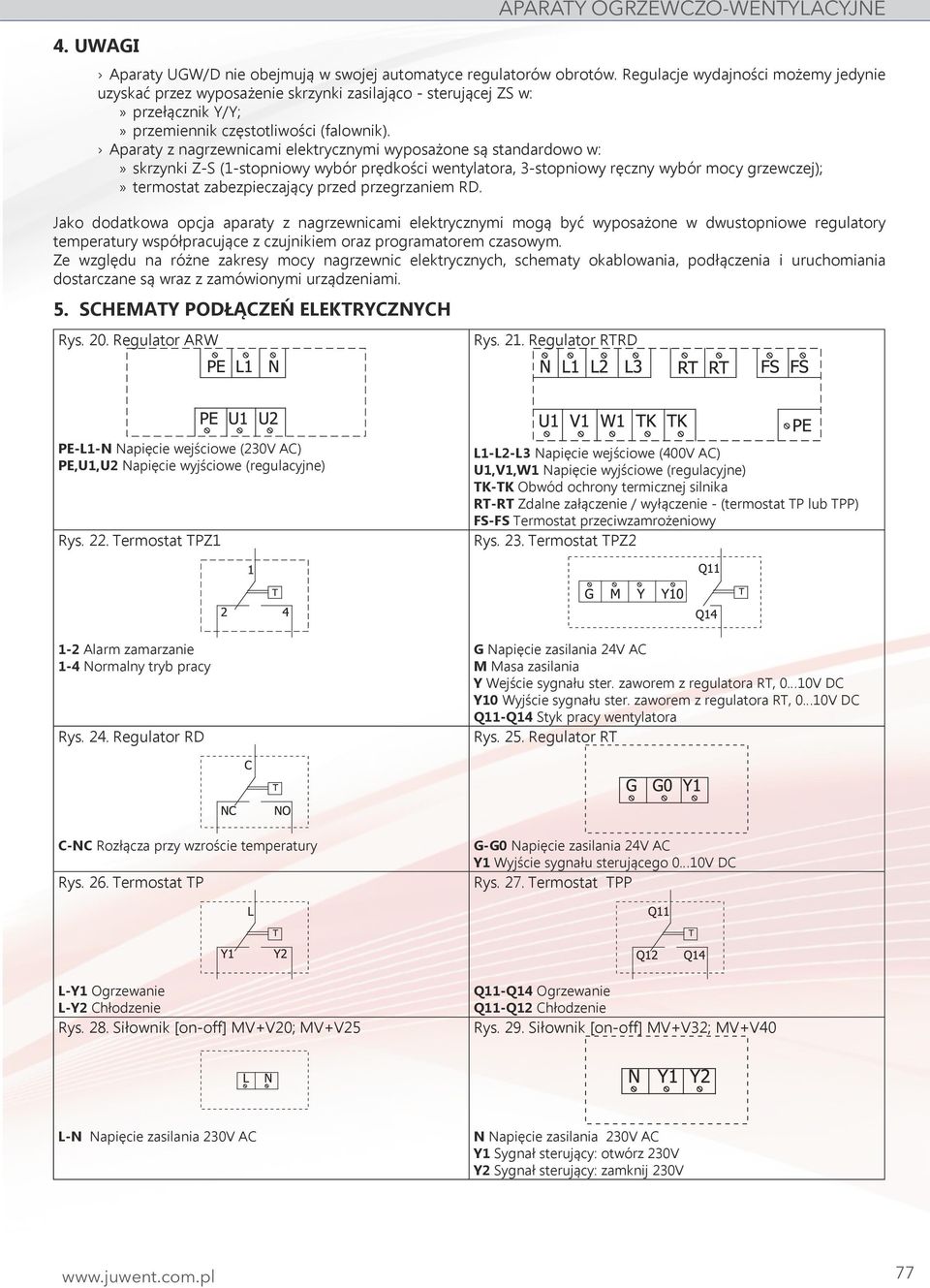Aparaty z nagrzewnicami elektrycznymi wyposażone są standardowo w:»» skrzynki Z-S (1-stopniowy wybór prędkości wentylatora, 3-stopniowy ręczny wybór mocy grzewczej);»» termostat zabezpieczający przed