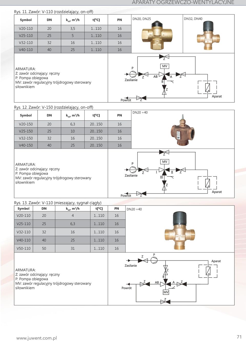 Zawór: V-150 (rozdzielający, on-off) Symbol DN k VS, m 3 /h t[ O C] PN DN20 40 V20-150 20 6,3 20...150 16 V25-150 25 10 20...150 16 V32-150 32 16 20...150 16 V40-150 40 25 20.