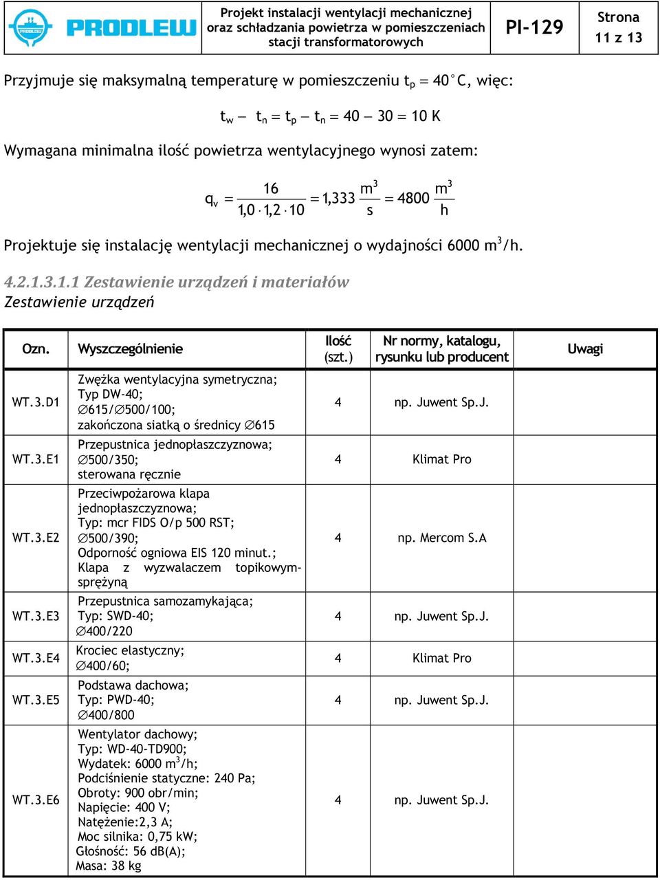 .D1 Zwężka wentylacyjna syetryczna; Typ DW-40; 615/ 500/100; zakończona siatką o średnicy 615 4 np. Juwent Sp.J. WT..E1 Przepustnica jednopłaszczyznowa; 500/50; sterowana ręcznie 4 Kliat Pro WT.