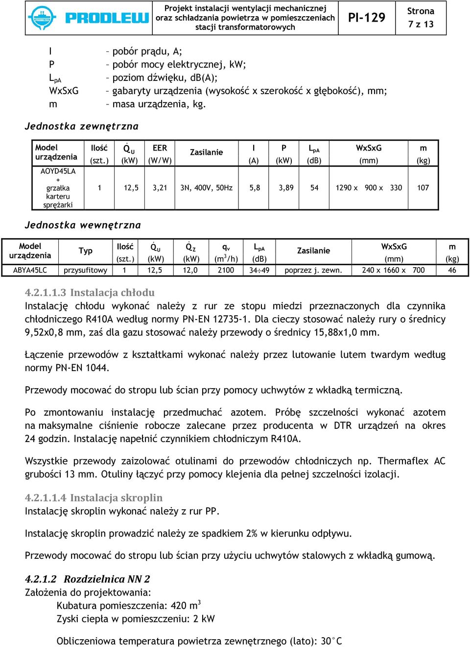 Jednostka wewnętrzna Model urządzenia Typ Q & U Q & Z q v L pa Zasilanie WxSxG (kw) (kw) ( /h) (db) () (kg) ABYA45LC przysufitowy 1 