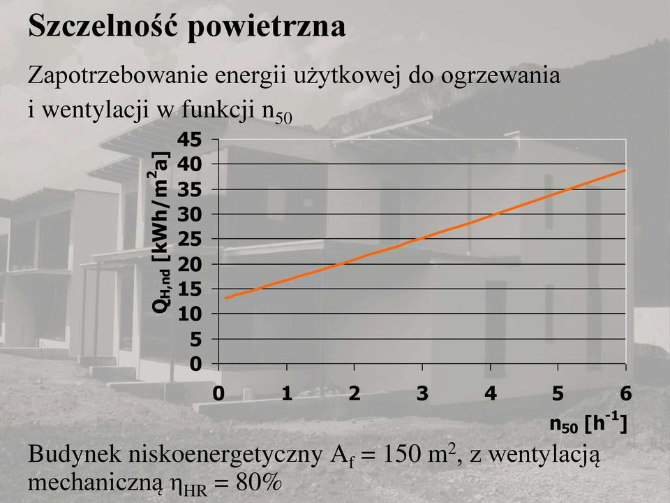 40 35 30 25 20 15 10 5 0 0 1 2 3 4 5 6 n 50 [h -1 ] Budynek