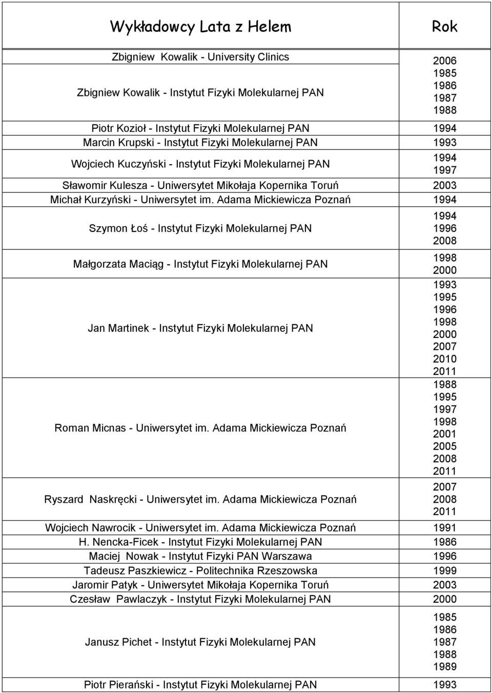 Adama Mickiewicza Poznań Szymon Łoś - Instytut Fizyki Molekularnej PAN Małgorzata Maciąg - Instytut Fizyki Molekularnej PAN Jan Martinek - Instytut Fizyki Molekularnej PAN Roman Micnas - Uniwersytet