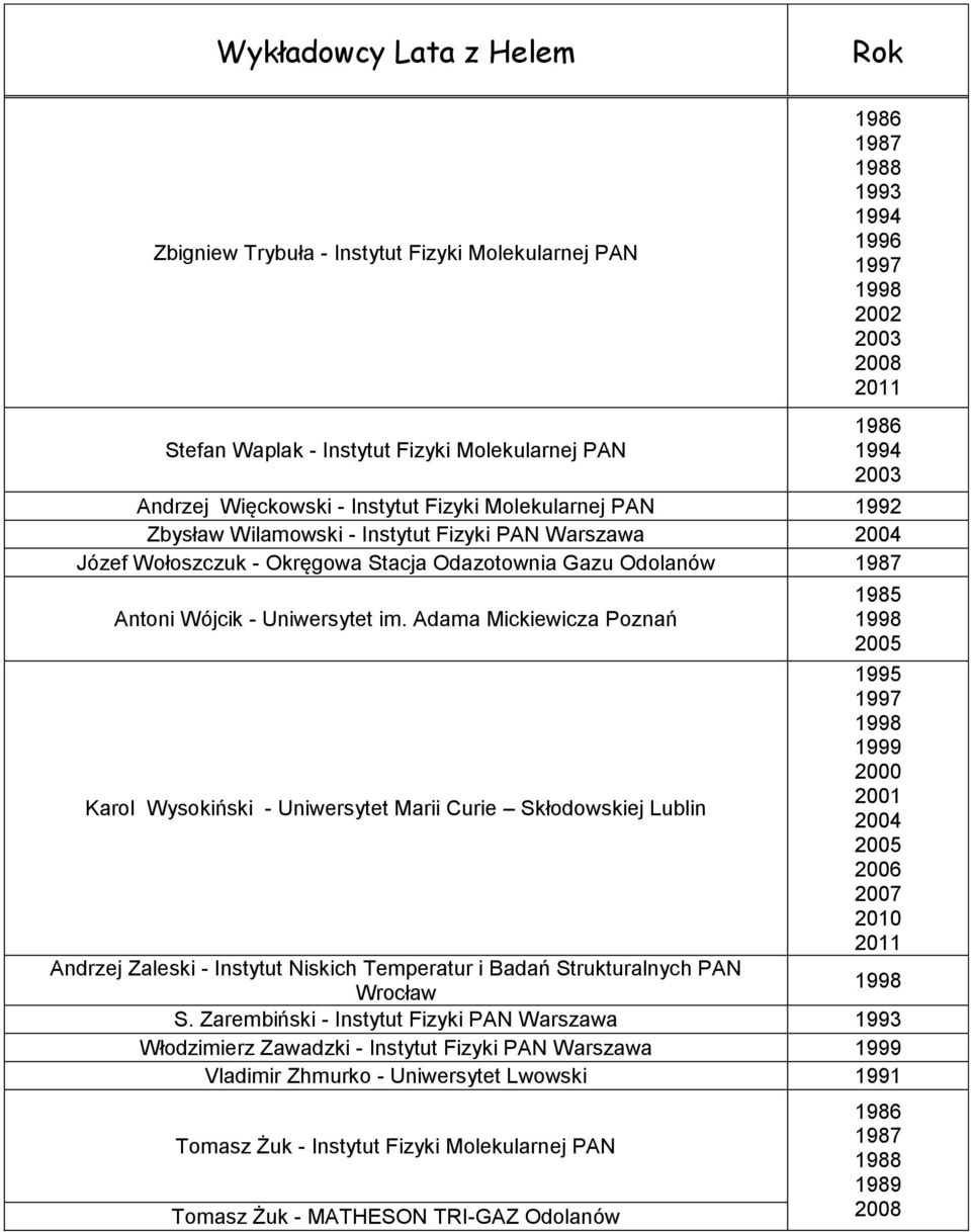 Adama Mickiewicza Poznań Karol Wysokiński - Uniwersytet Marii Curie Skłodowskiej Lublin Andrzej Zaleski - Instytut Niskich Temperatur i Badań Strukturalnych PAN S.