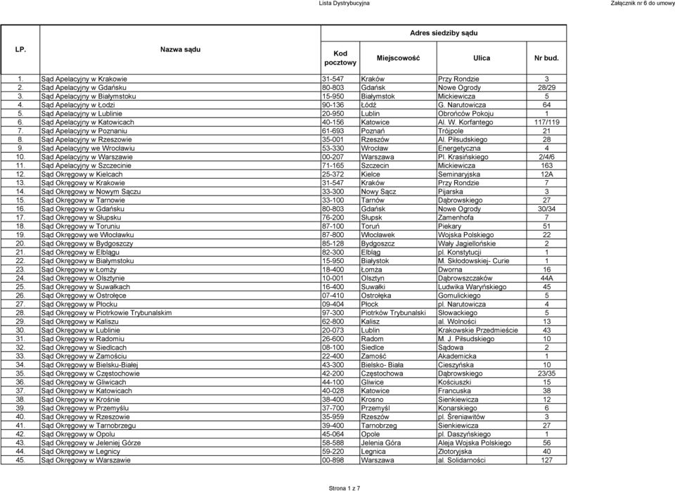 Sąd Apelacyjny w Poznaniu 61-693 Poznań Trójpole 21 8. Sąd Apelacyjny w Rzeszowie 35-001 Rzeszów Al. Piłsudskiego 28 9. Sąd Apelacyjny we Wrocławiu 53-330 Wrocław Energetyczna 4 10.