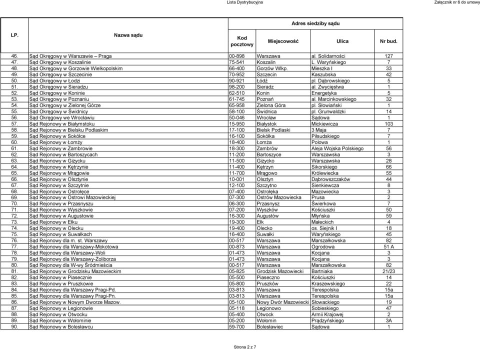 Sąd Okręgowy w Koninie 62-510 Konin Energetyka 5 53. Sąd Okręgowy w Poznaniu 61-745 Poznań al. Marcinkowskiego 32 54. Sąd Okręgowy w Zielonej Górze 65-958 Zielona Góra pl. Słowiański 1 55.