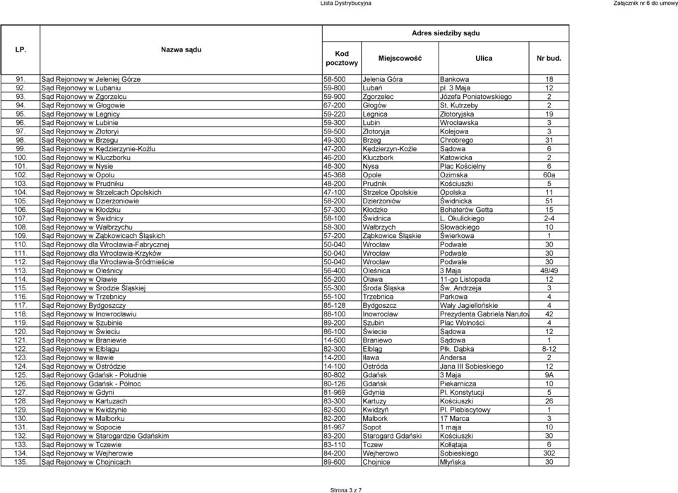 Sąd Rejonowy w Złotoryi 59-500 Złotoryja Kolejowa 3 98. Sąd Rejonowy w Brzegu 49-300 Brzeg Chrobrego 31 99. Sąd Rejonowy w Kędzierzynie-Koźlu 47-200 Kędzierzyn-Koźle Sądowa 6 100.