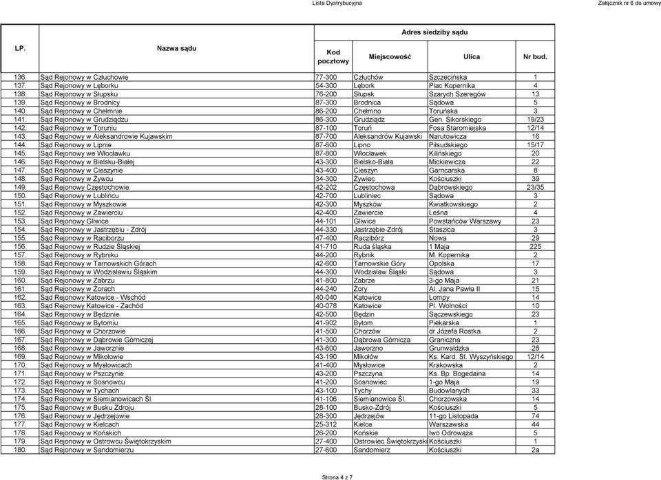 Sąd Rejonowy w Toruniu 87-100 Toruń Fosa Staromiejska 12/14 143. Sąd Rejonowy w Aleksandrowie Kujawskim 87-700 Aleksandrów Kujawski Narutowicza 16 144.