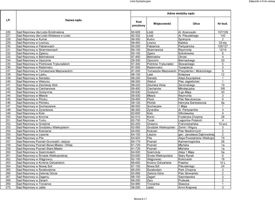 Sąd Rejonowy w Skierniewicach 69-100 Skierniewice Reymonta 12/14 232. Sąd Rejonowy w Zgierzu 95-100 Zgierz Sokołowska 6 233. Sąd Rejonowy w Bełchatowie 97-400 Bełchatów Okrzei 4 234.