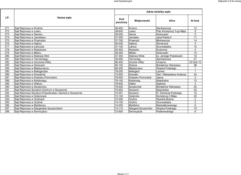 Sąd Rejonowy w Łańcucie 37-100 Łańcut Grunwaldzka 10 278. Sąd Rejonowy w Rzeszowie 35-303 Rzeszów Kustronia 4 279. Sąd Rejonowy w Mielcu 39-300 Mielec Kościuszki 15 280.