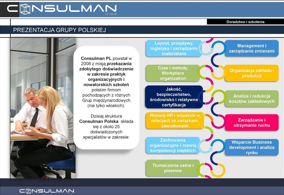 Dzisiaj struktura Consulman Polska składa się z około 25 doświadczonych specjalistów w zakresie: Layout, przepływy, logistyka i zarządzanie materiałami Czas i metody, Workplace organization Jakość,