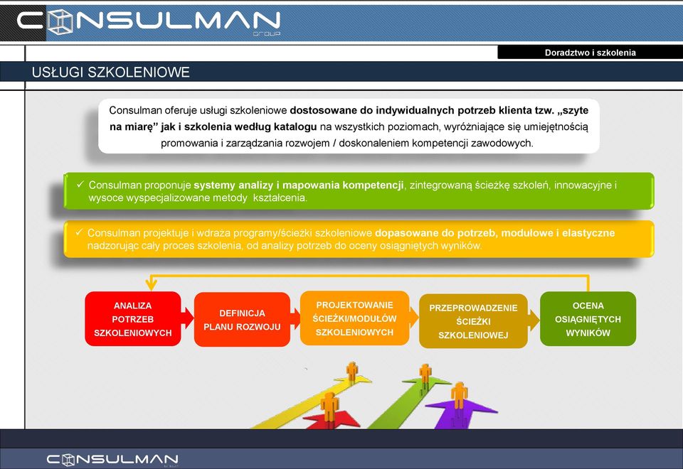 Consulman proponuje systemy analizy i mapowania kompetencji, zintegrowaną ścieżkę szkoleń, innowacyjne i wysoce wyspecjalizowane metody kształcenia.