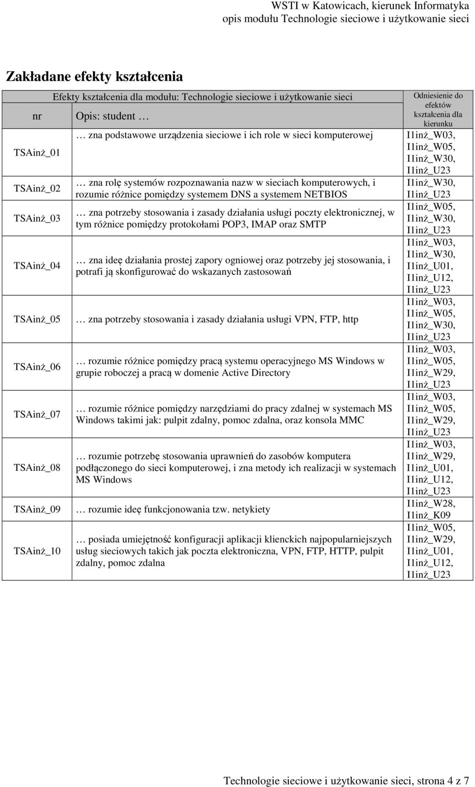 systemem NETBIOS zna potrzeby stosowania i zasady działania usługi poczty elektronicznej, w tym różnice pomiędzy protokołami POP3, IMAP oraz SMTP zna ideę działania prostej zapory ogniowej oraz