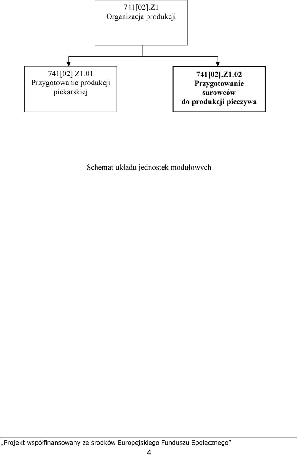 01 Przygotowanie produkcji piekarskiej