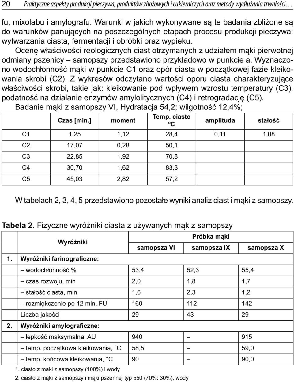 Ocenę właściwości reologicznych ciast otrzymanych z udziałem mąki pierwotnej odmiany pszenicy samopszy przedstawiono przykładowo w punkcie a.