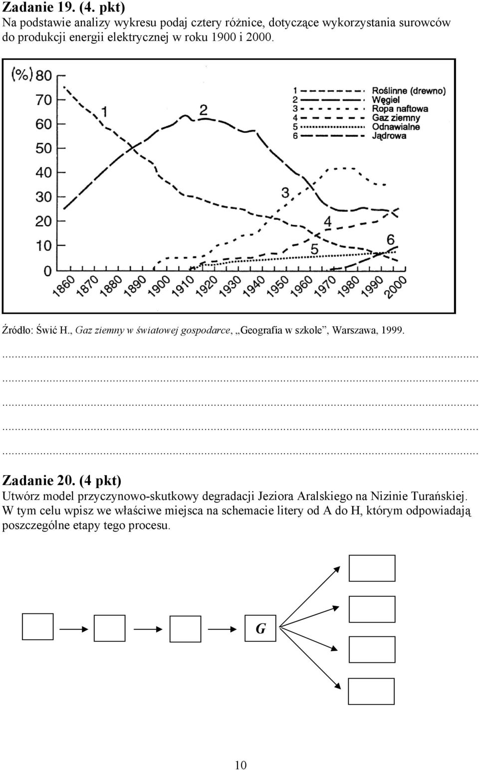 elektrycznej w roku 1900 i 2000. Źródło: Świć H., Gaz ziemny w światowej gospodarce, Geografia w szkole, Warszawa, 1999.