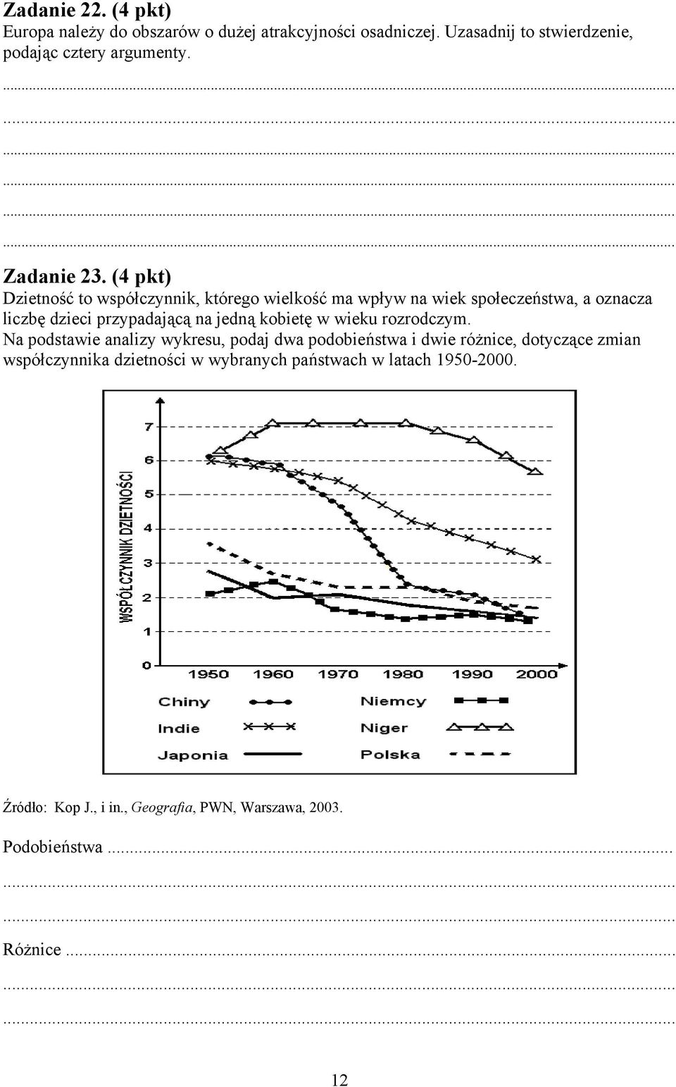 (4 pkt) Dzietność to współczynnik, którego wielkość ma wpływ na wiek społeczeństwa, a oznacza liczbę dzieci przypadającą na jedną kobietę