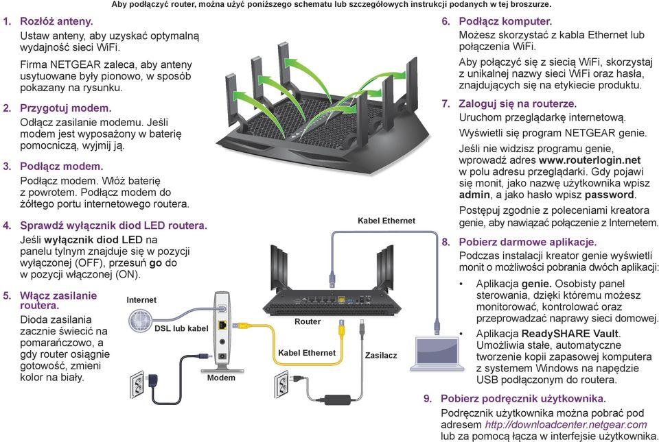 Aby połączyć się z siecią WiFi, skorzystaj z unikalnej nazwy sieci WiFi oraz hasła, znajdujących się na etykiecie produktu. 2. Przygotuj modem. Odłącz zasilanie modemu.