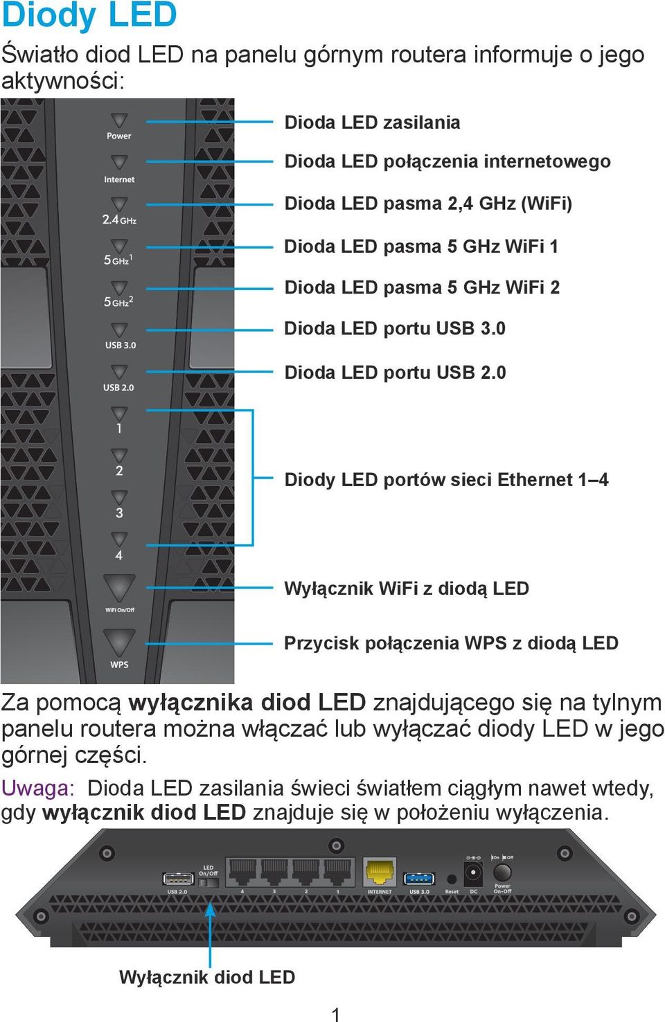 0 Diody LED portów sieci Ethernet 1 4 Wyłącznik WiFi z diodą LED Przycisk połączenia WPS z diodą LED Za pomocą wyłącznika diod LED znajdującego się na tylnym