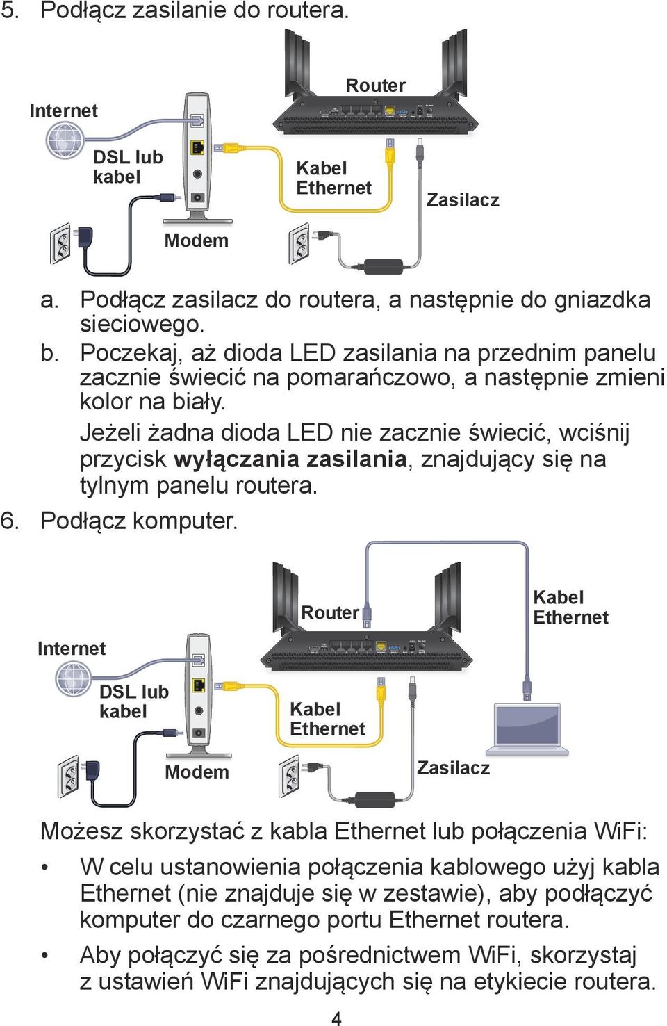 Jeżeli żadna dioda LED nie zacznie świecić, wciśnij przycisk wyłączania zasilania, znajdujący się na tylnym panelu routera. 6. Podłącz komputer.