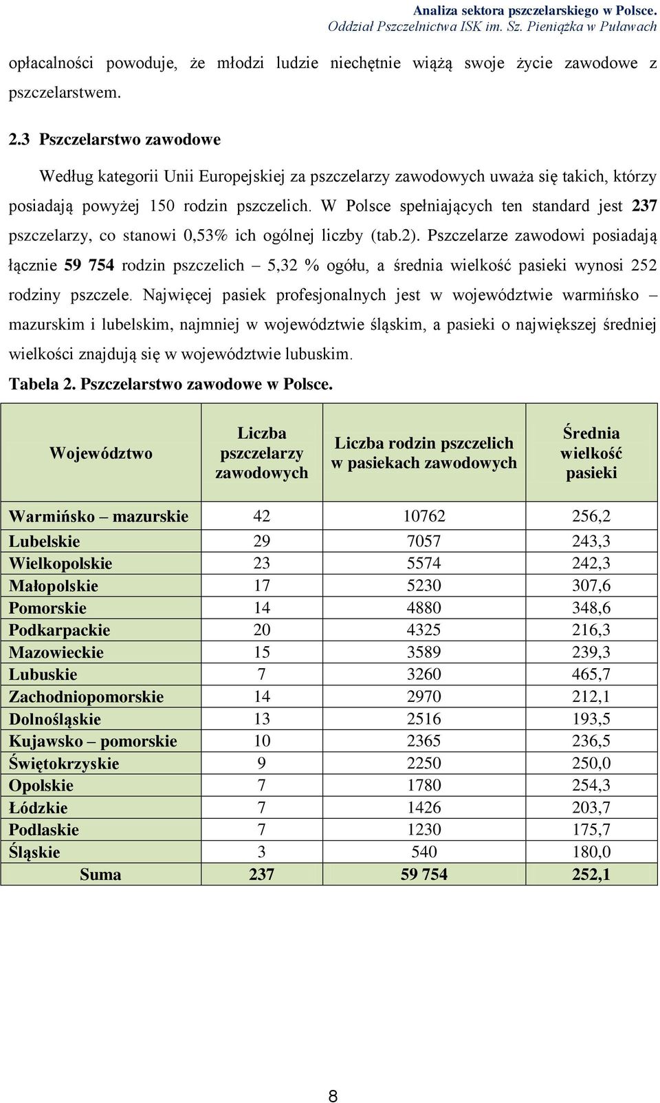 W Polsce spełniających ten standard jest 237 pszczelarzy, co stanowi 0,53% ich ogólnej liczby (tab.2).