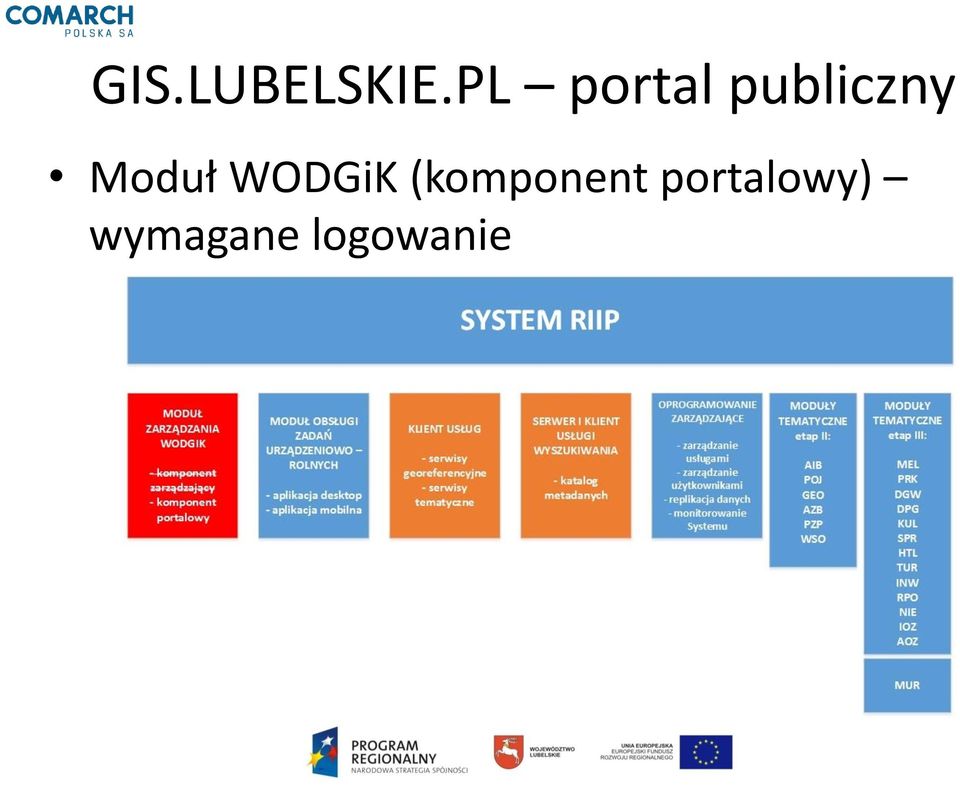 Moduł WODGiK