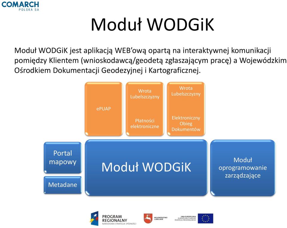 Geodezyjnej i Kartograficznej.