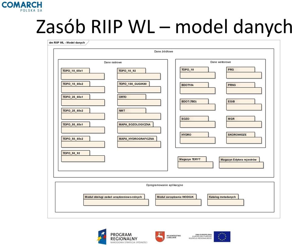 TOPO_50_65s1 MAPA_SOZOLOGICZNA TOPO_50_65s2 MAPA_HYDROGRAFICZNA HYDRO SKOROWIDZE TOPO_50_92 Magazyn TERYT Magazyn