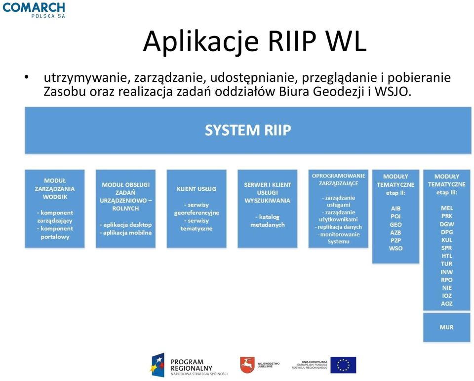 przeglądanie i pobieranie Zasobu