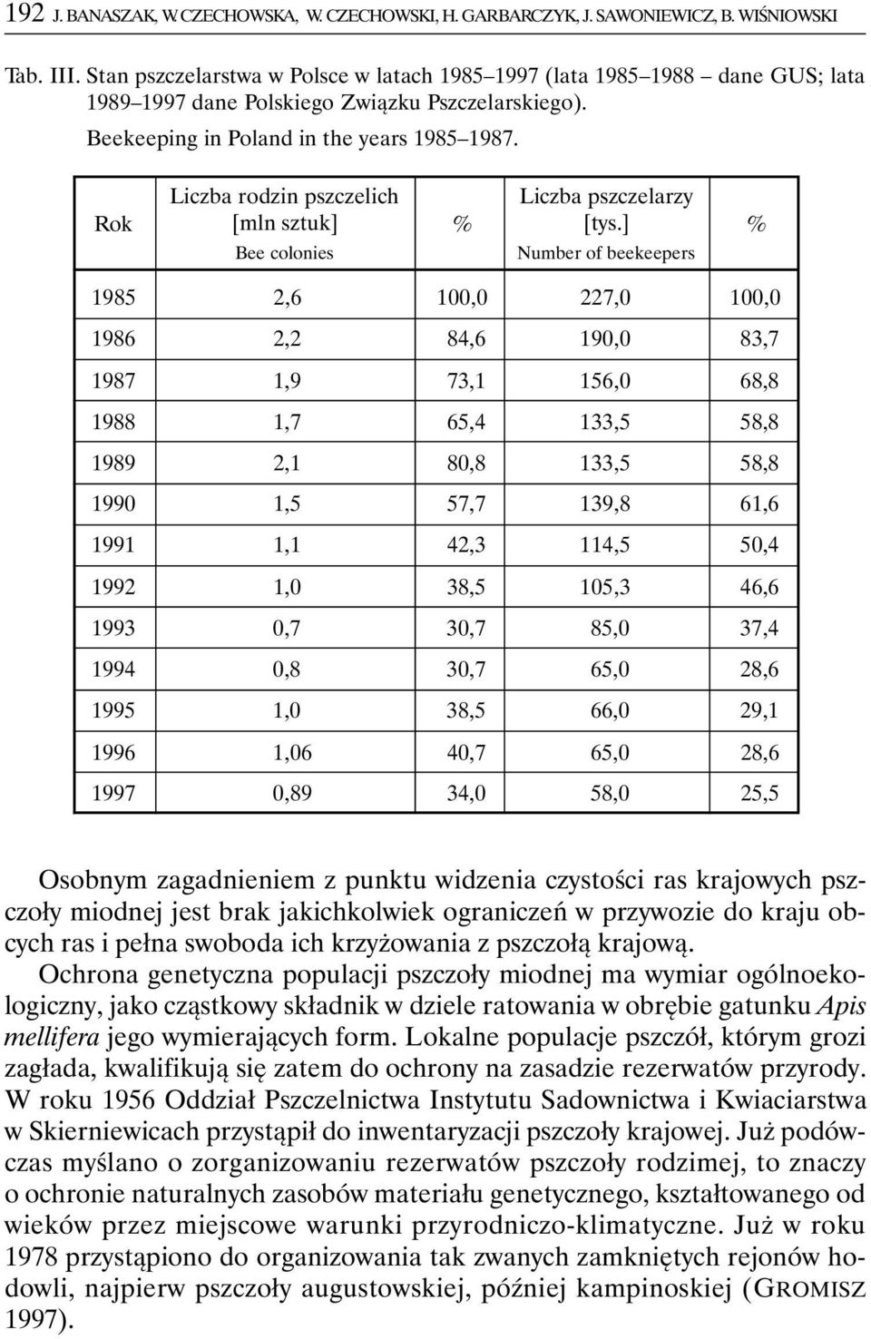 Rok Liczba rodzin pszczelich [mln sztuk] Bee colonies % Liczba pszczelarzy [tys.