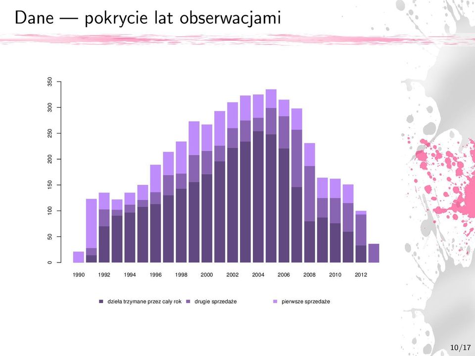 2004 2006 2008 2010 2012 dzieła trzymane przez