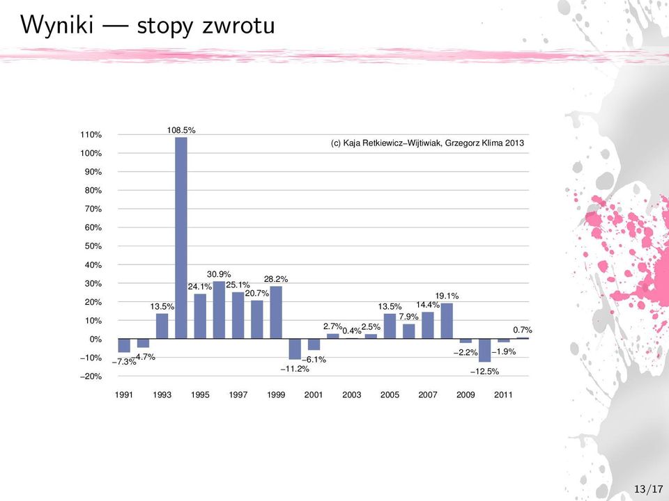 30% 20% 10% 0% 10% 20% 7.3% 4.7% 13.5% 30.9% 28.2% 24.1% 25.1% 20.7% 6.1% 11.