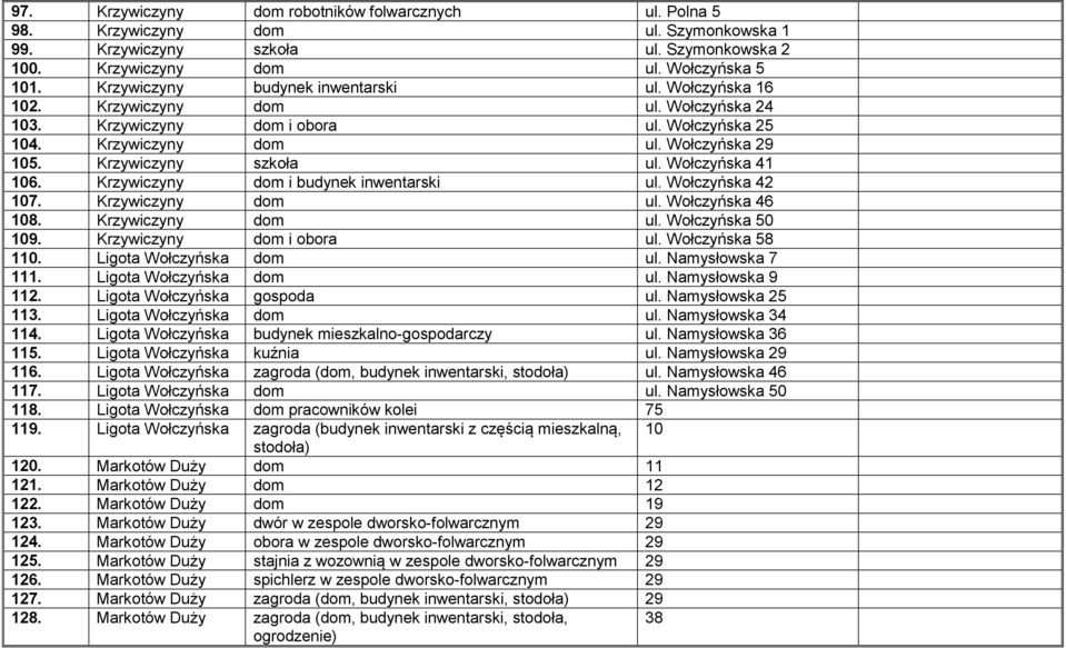 Krzywiczyny szkoła ul. Wołczyńska 41 106. Krzywiczyny dom i budynek inwentarski ul. Wołczyńska 42 107. Krzywiczyny dom ul. Wołczyńska 46 108. Krzywiczyny dom ul. Wołczyńska 50 109.