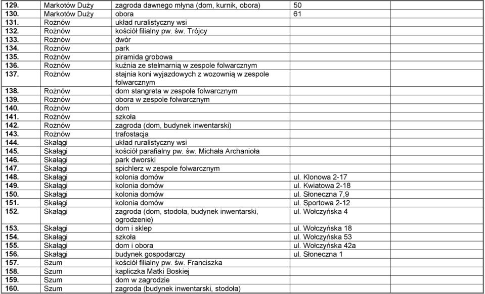 Rożnów dom stangreta w zespole folwarcznym 139. Rożnów obora w zespole folwarcznym 140. Rożnów dom 141. Rożnów szkoła 142. Rożnów zagroda (dom, budynek inwentarski) 143. Rożnów trafostacja 144.