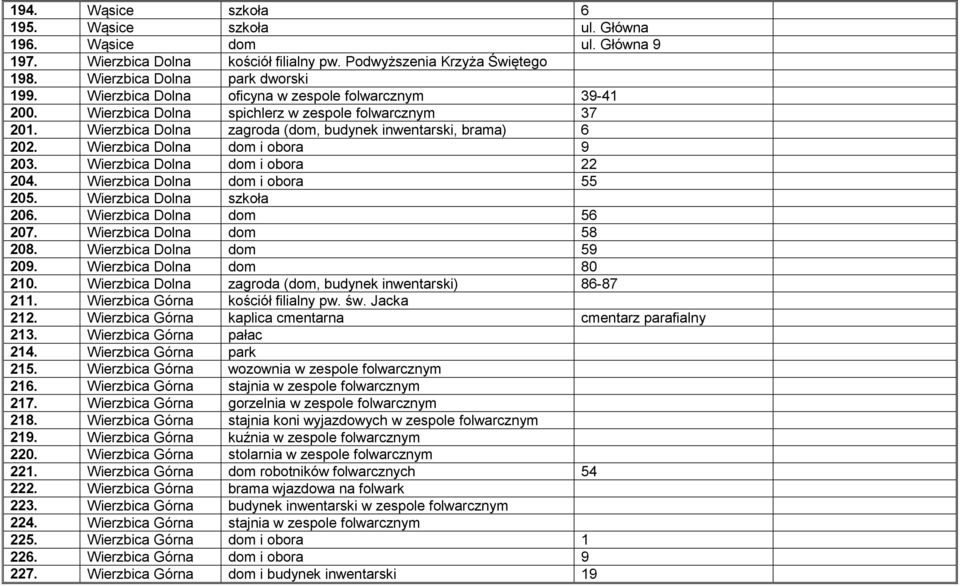 Wierzbica Dolna dom i obora 9 203. Wierzbica Dolna dom i obora 22 204. Wierzbica Dolna dom i obora 55 205. Wierzbica Dolna szkoła 206. Wierzbica Dolna dom 56 207. Wierzbica Dolna dom 58 208.